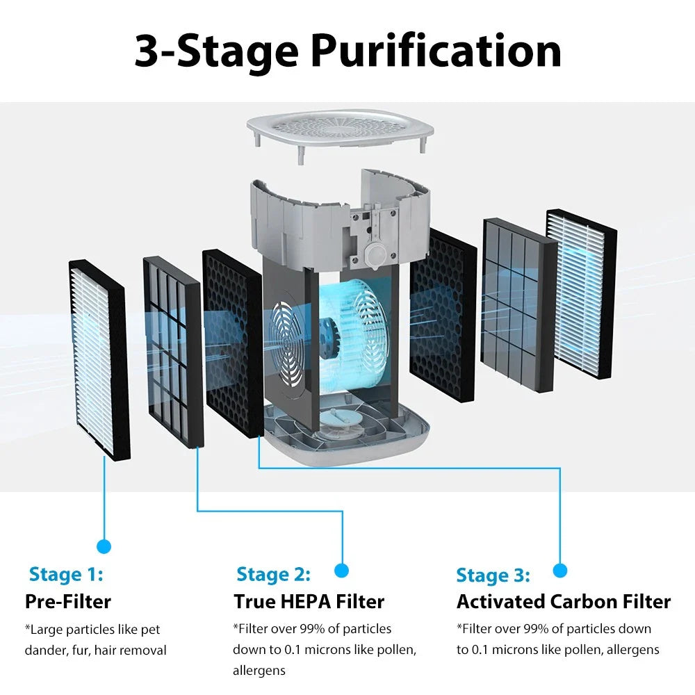 HEPA Air Purifier Large Room 3 Stage Filter Pet Smoke Dust Cleaner