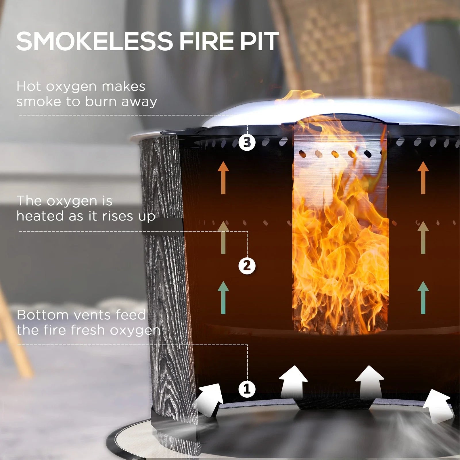 Smokeless Outdoor Fire Pit with Heat-Resistant Mat, Round 20" Patio Heater