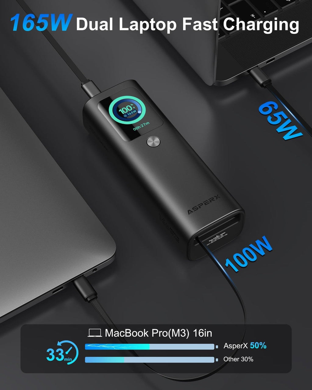 ASPERX 20000mAh 165W Power Bank Fast Charging 3-Port USB C – Black