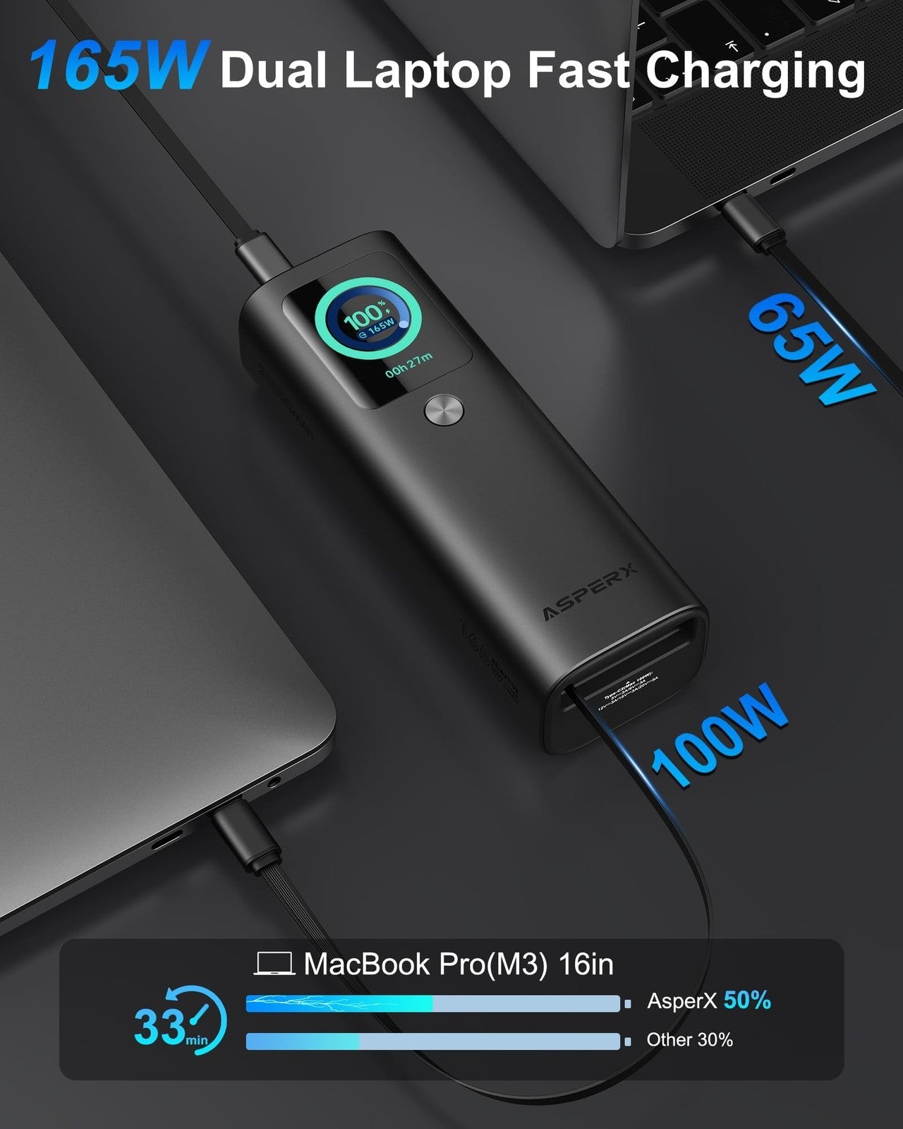 ASPERX 20000mAh 165W Power Bank Fast Charging 3-Port USB C – Black