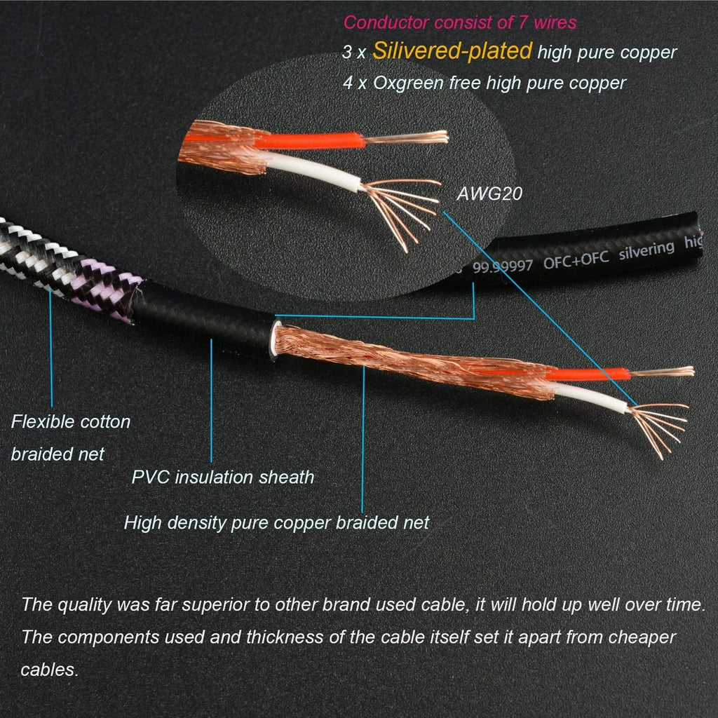 Audiophile 3.5mm male to 2 RCA male cable (Bend 3.5mm, 2m) - Primeda