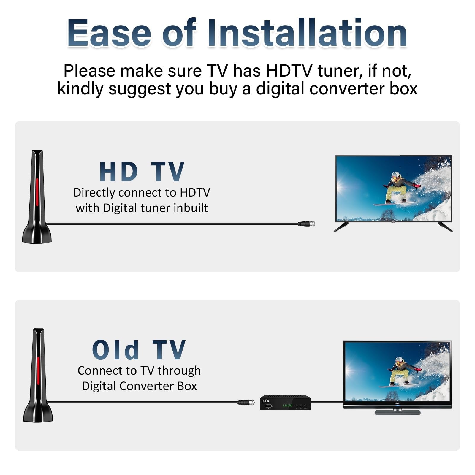 DTB TECH Upgraded Amplifier TV Aerial, Indoor TV Aerial, Smart TV Aerial,