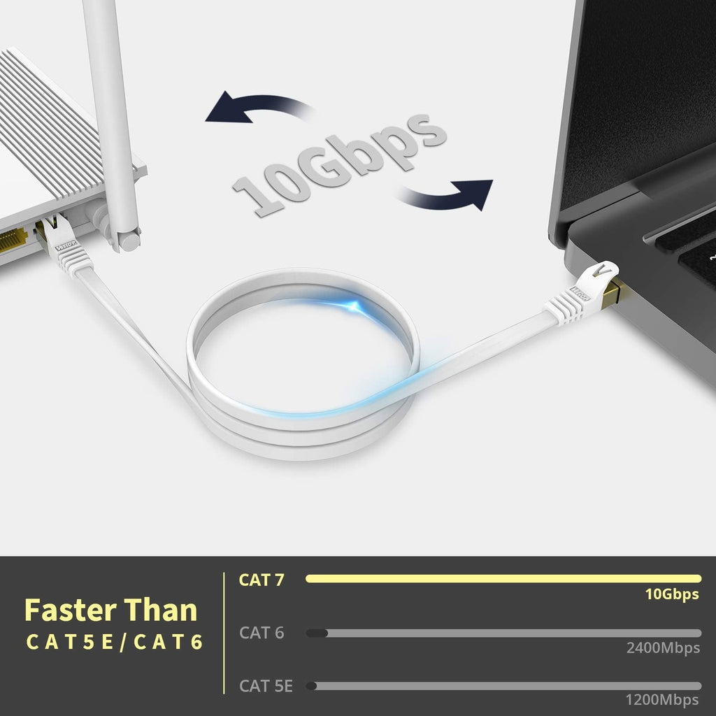 Veetop Flat Ethernet Cables 10m/32.8ft Cat7 High Speed 10Gbps RJ45