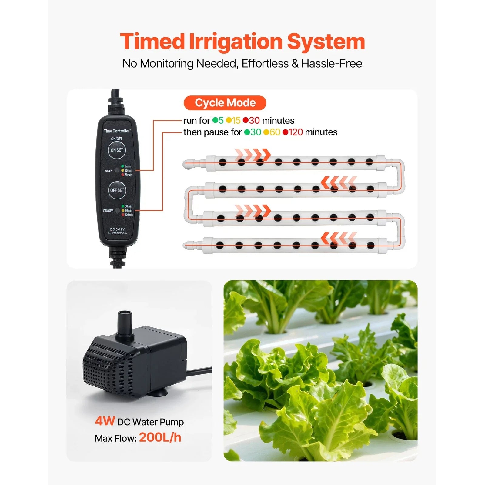 36 Site Hydroponic Growing System Kit Indoor 1 Layer Plant Setup