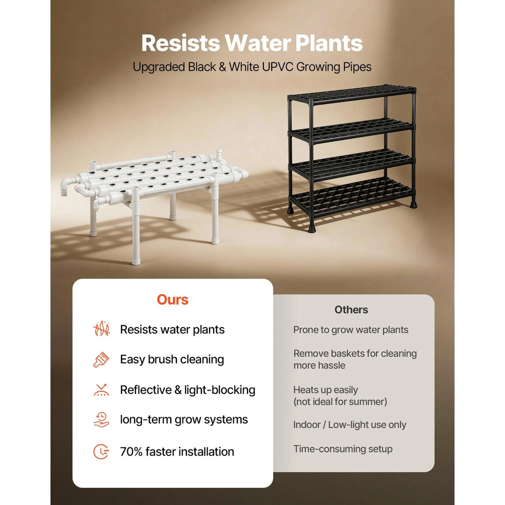 36 Site Hydroponic Growing System Kit Indoor 1 Layer Plant Setup