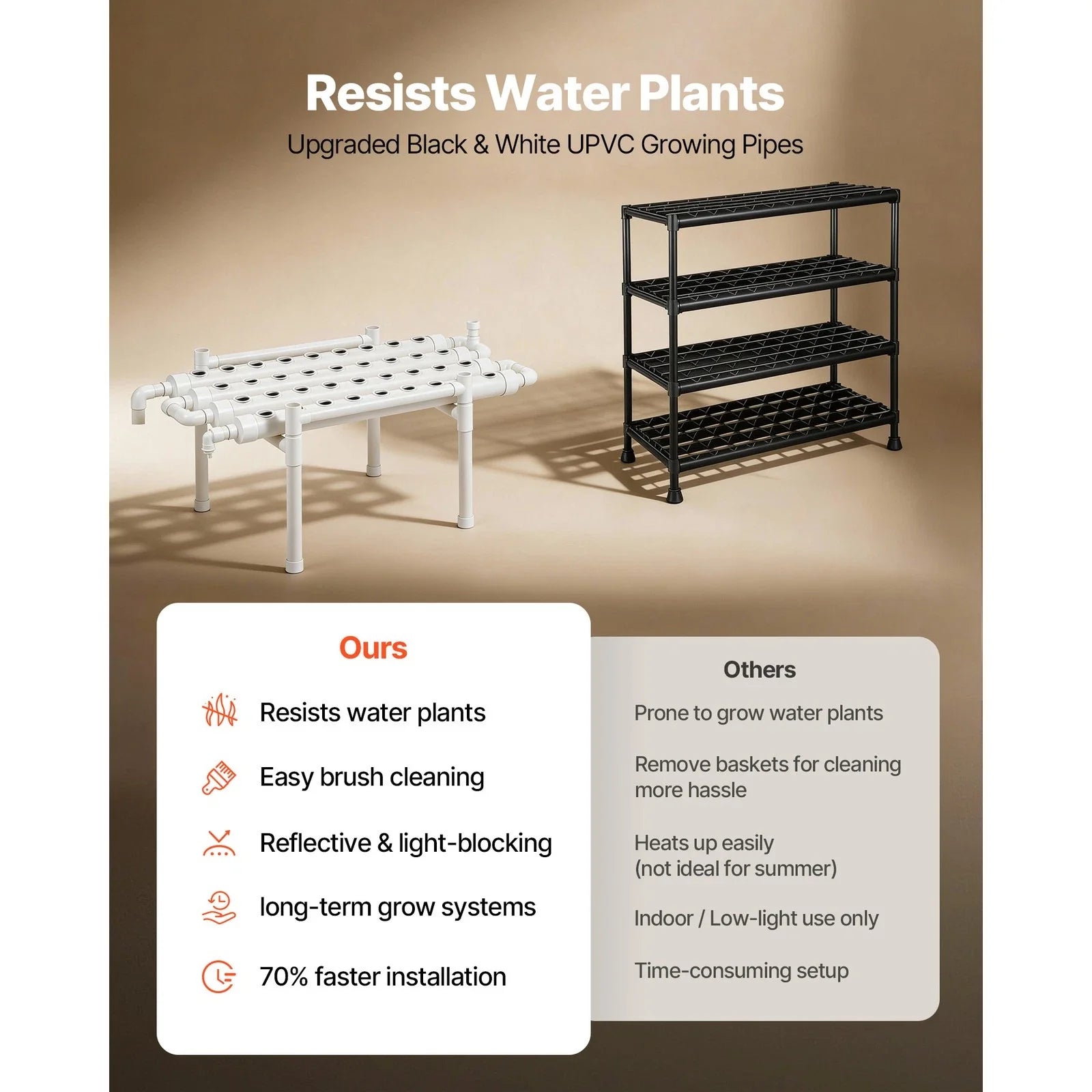 36 Site Hydroponic Growing System Kit Indoor 1 Layer Plant Setup