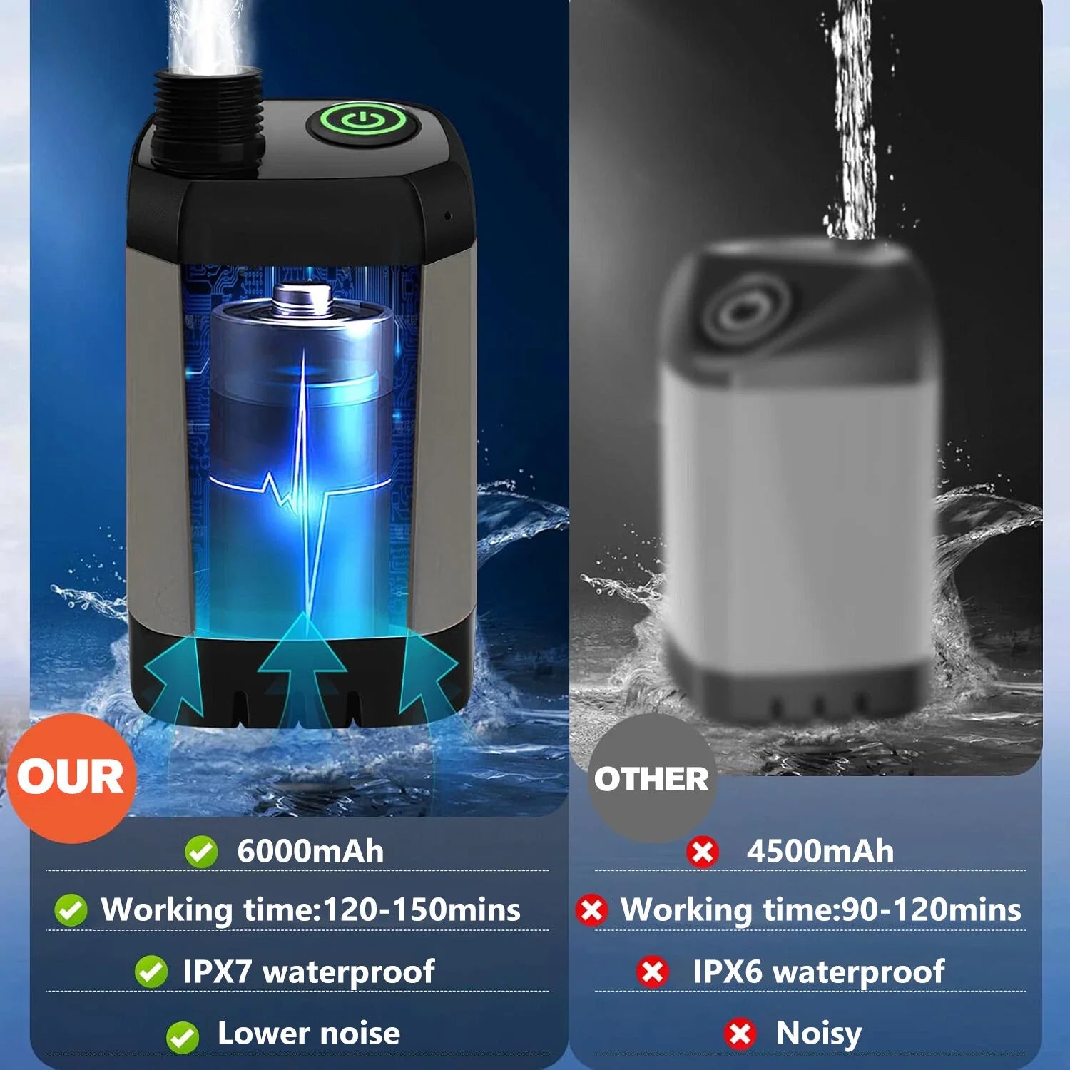 Rechargeable Camping Shower Pump with Display Filter & 4 Modes