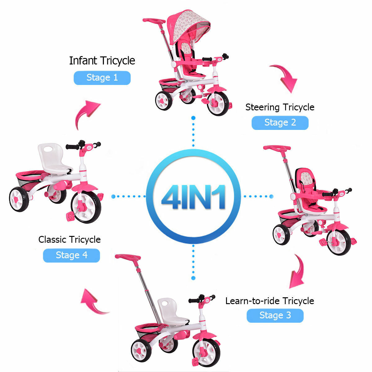 Kids Baby Stroller Tricycle Bike with Canopy and Basket Toy Pink